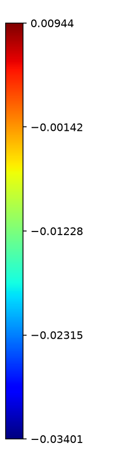 Colorbar