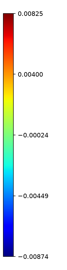 Colorbar