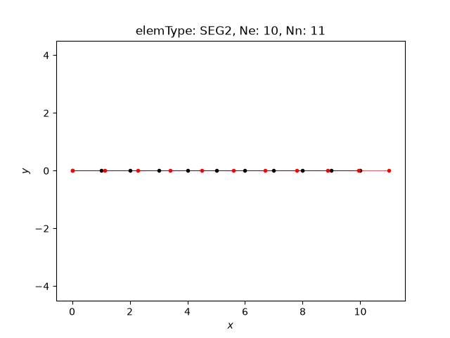 elemType: SEG2, Ne: 10, Nn: 11