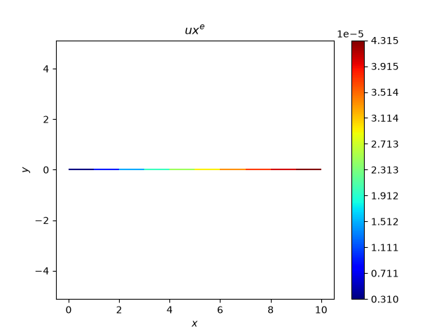$ux^{e}$