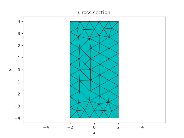 Cross section