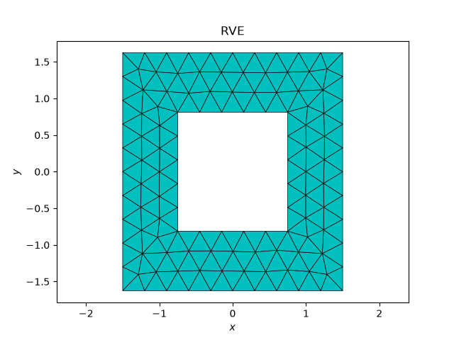 RVE