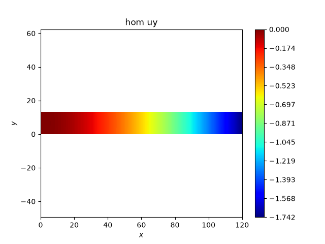 hom uy