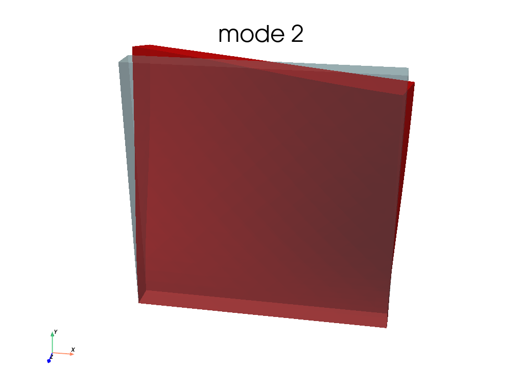 Modal1