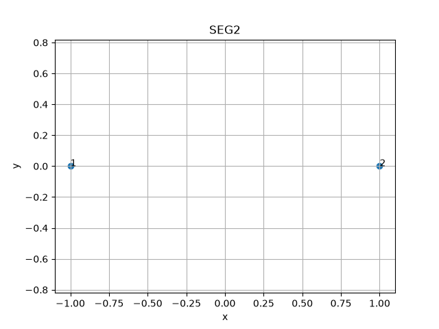 SEG2