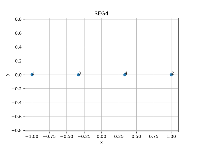 SEG4