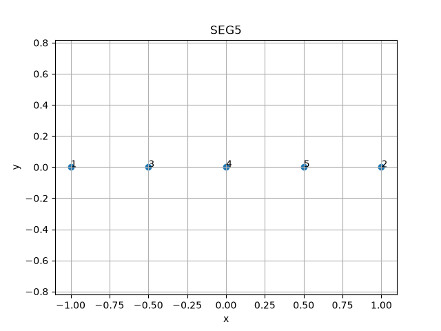 SEG5