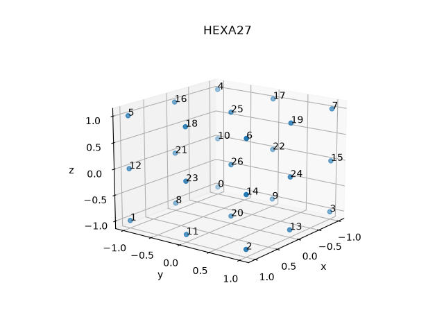 HEXA27