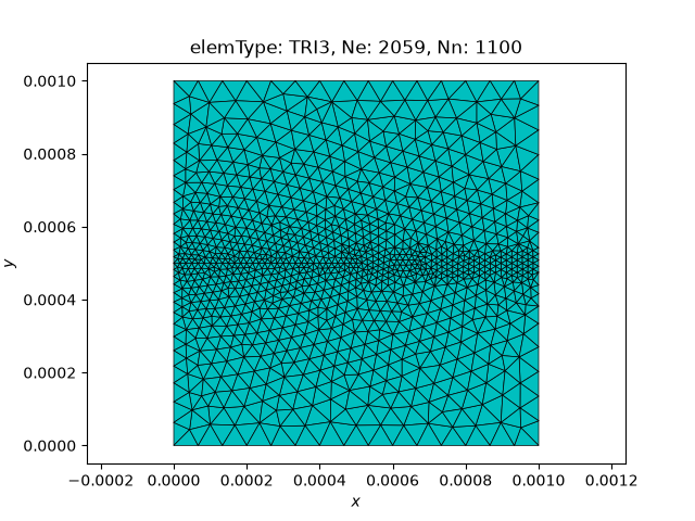 elemType: TRI3, Ne: 2059, Nn: 1100