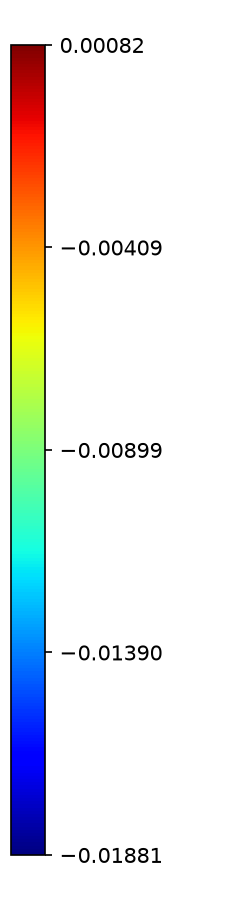 Colorbar