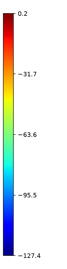 Colorbar