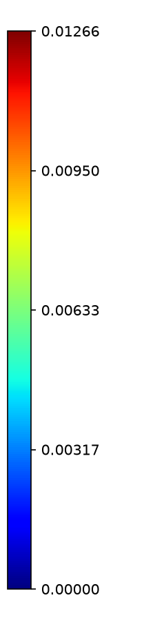 Colorbar