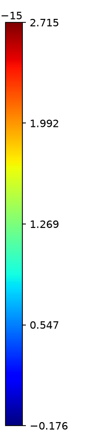 Colorbar