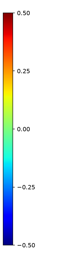 Colorbar