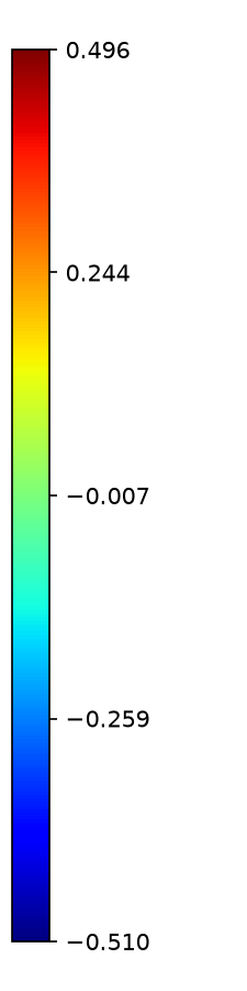Colorbar