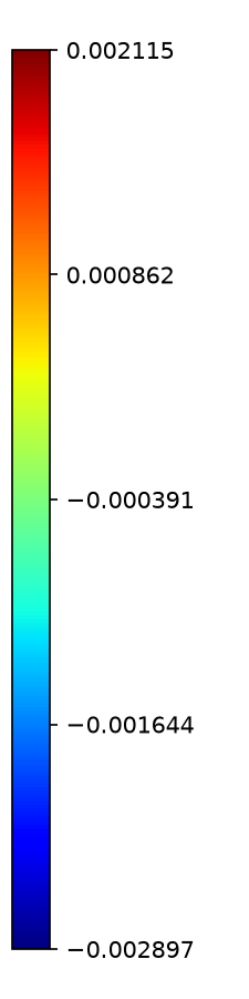 Colorbar