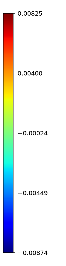 Colorbar