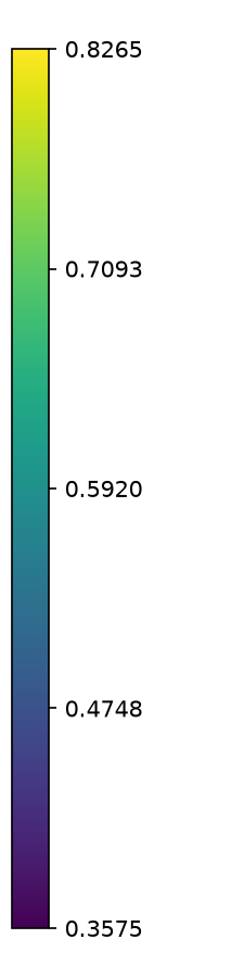 Colorbar