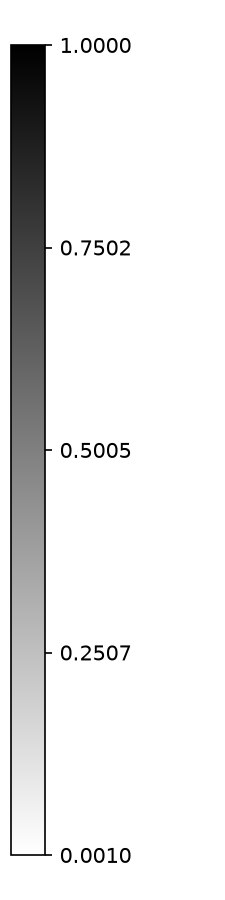 Colorbar