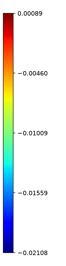 Colorbar