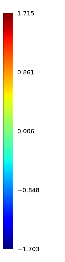 Colorbar