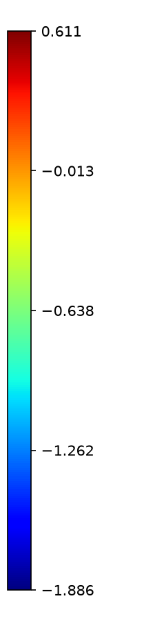 Colorbar